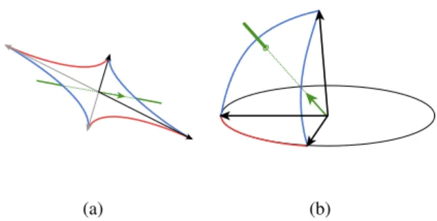 Figure 5: Adding sticks to the base glyphs to allow time-dependent glyphs to be represented
