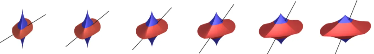 Figure 7: 3D Glyphs representing the same location in an unsteady flow field over time