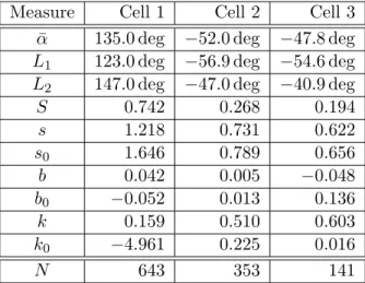 Table 1: Results from descriptive statistics for the three neurons studied in Section 6