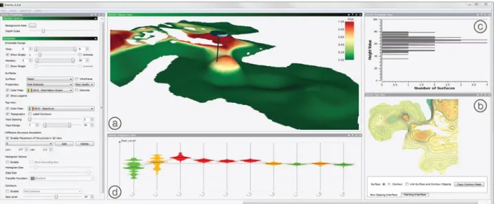 Fig. 2. System Overview. Our system for exploration of ocean forecast ensembles consists of four main views