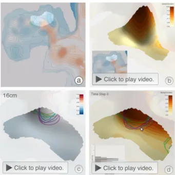 Fig. 7. Spatial Exploration for placement planning consists of four main steps: Definition of the area of interest based for example on reservoir reachability (a), general overview (b), time-series analysis (c) and detailed analysis for verification (d)
