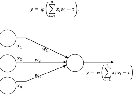 Figure 2.4.  A simple NN structure  Types of Activation Functions 