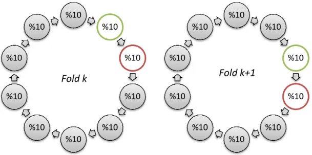 Figure  3.2.  A  visual  schematic  to 