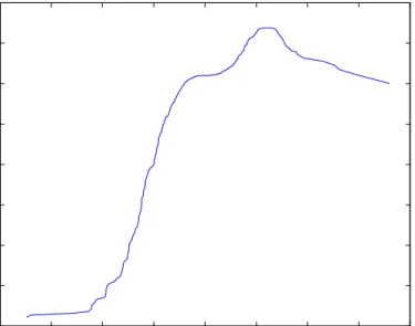 Figure 2: Fitted model (8) for S &amp;P 500 -4 -3 -2 -1 0 1 2 3 4-3-2.5-2-1.5-1-0.500.51 Y (t-1)