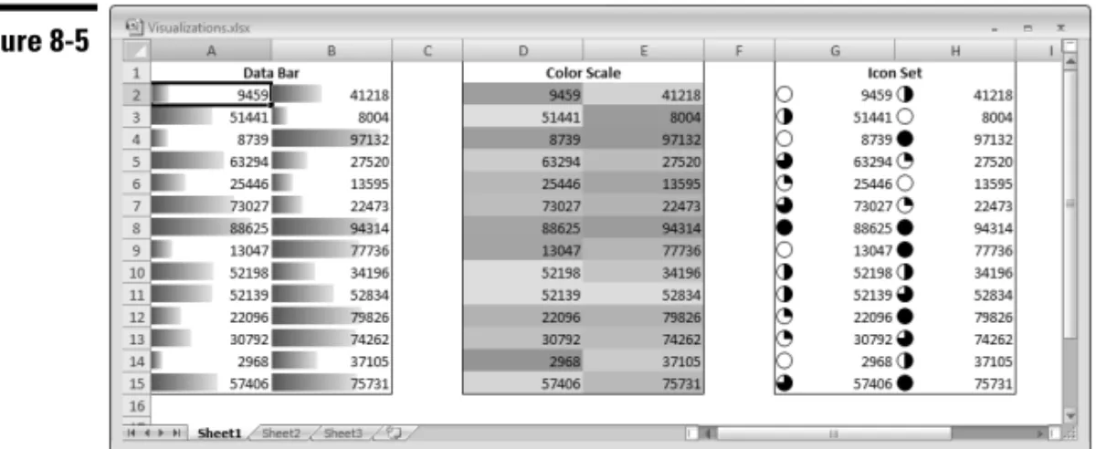 Figure 8-5 shows examples of each visualization type.