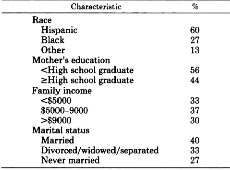 TABLE 1. DemographicCharacteristicsof the Pediatnc AmbulatoryCare TreatmentStudySample(N = 209)
