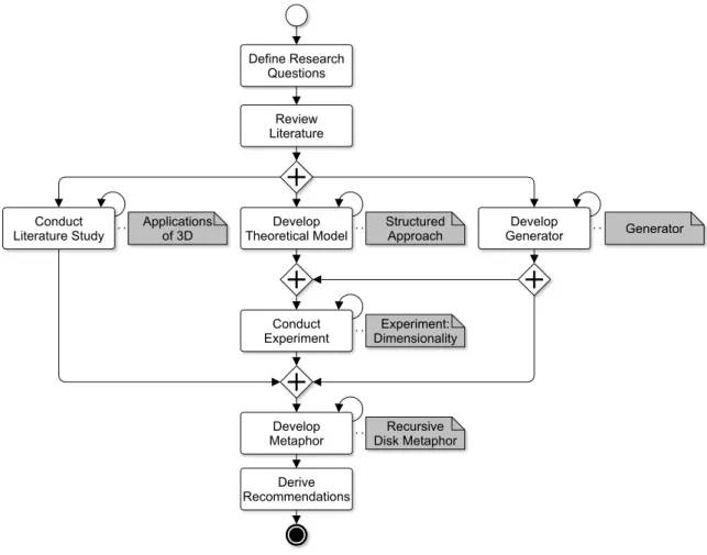 Figure 1.2: Research methodology.