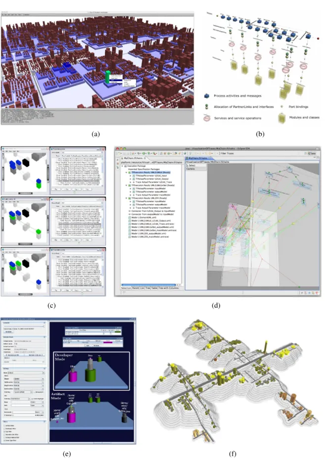 Figure 2.1: Software visualization examples showing structural, behavioral, and evolutionary aspects: