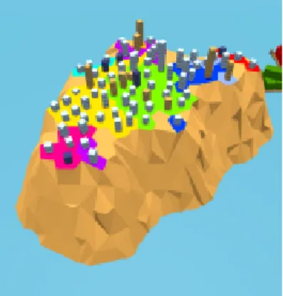 Fig. 2.3 3 shows several islands and a specific dependency, depicted by the arrow.