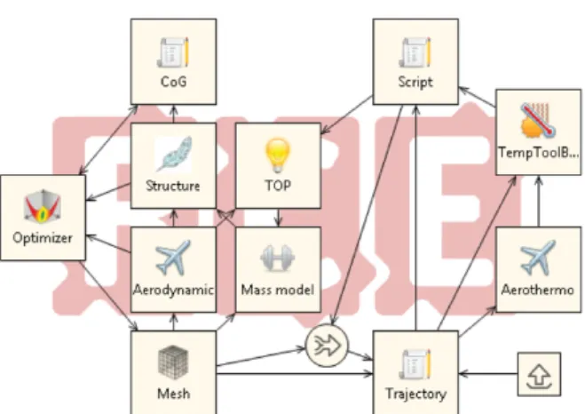 Figure 2.5.: Example of a workflow in RCE