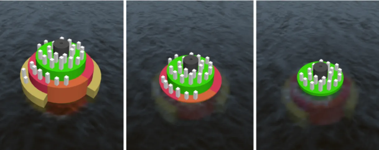 Figure 4.3: Screenshot from the implemented Sunburst Island algorithm. As the island is lowered into the ocean, packages in the deeper hierarchical levels are the first to be filtered out.