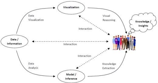 Figure 3.1: Diagram of visual reasoning [34]