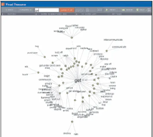 Figure 3.2: A screen shot of Visual Thesaurus [71]