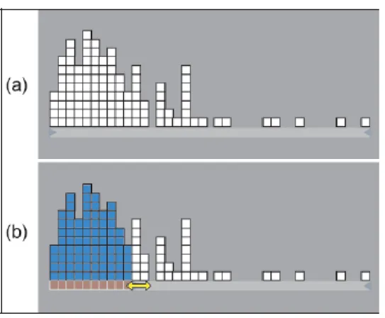 Figure 3.3: Attribute Explorer style display: (a) before changing limits and (b) after changing the lower limit [71]