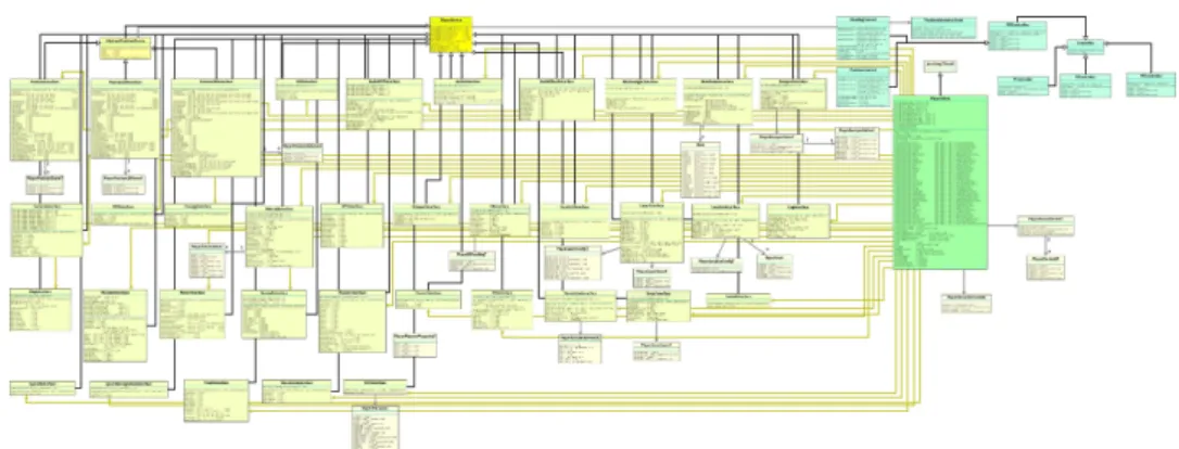 Figure 4.3: An example UML class diagram of java-player taken from http://java-player.sourceforge.net