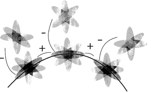 Figure 2-2: The perceptual enhancement and inhibition of edges. The perception of nearby aligned edges are enhanced, while the perception of unaligned edges is inhibited.