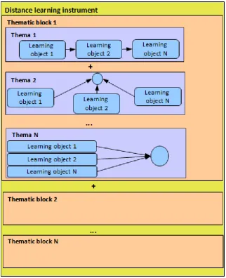 Fig. 5 Aggregation model 
