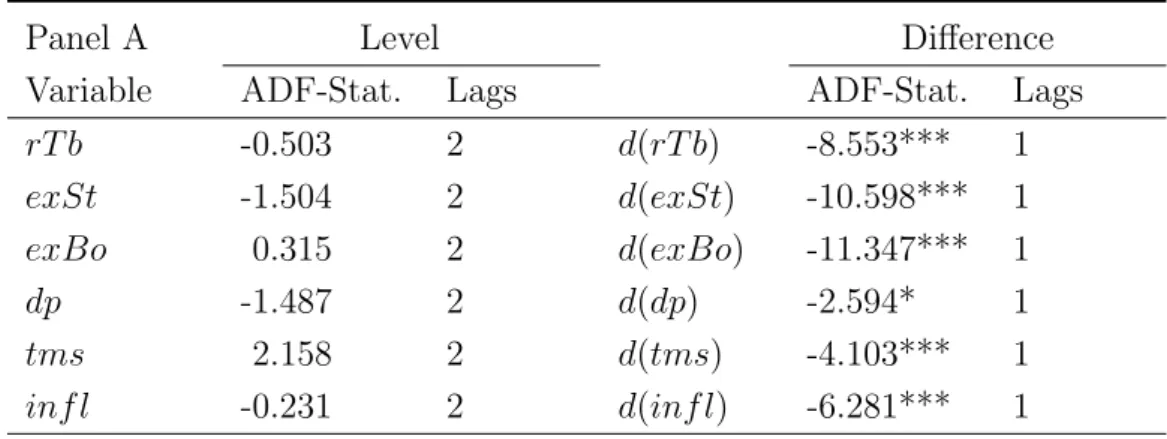 Table 3.4: Unit Root and Cointegration Rank Test