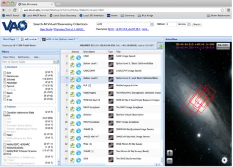 Fig. 1. Appearance of the Data Discovery Tool (DDT) after a search for M31 with a radius of 1 ′ showing the filters (left panel) that can be applied to the search results (center panel), and the AstroView component with field-of-view overlays representing 