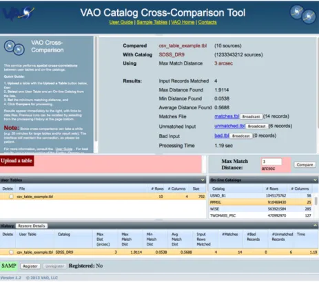 Fig. 3. The Scalable Cross Comparison Service. Shown are results for a user-uploaded table cross-matched with the Sloan Digital Sky Survey Data Release 9 catalog.