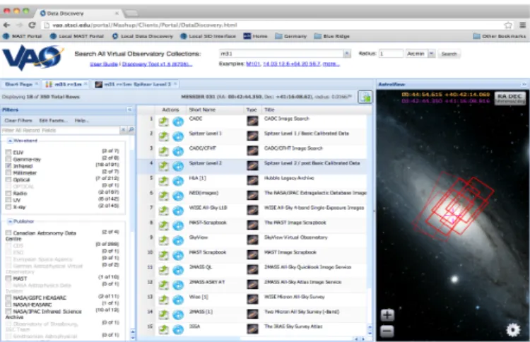 Figure 2: VAO SED access and analysis tool Iris in operation. The Iris desktop holds the interactive windows for SED data review and analysis