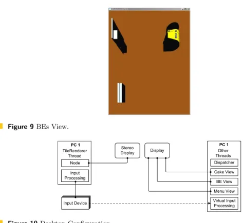 Figure 9 BEs View. Node TileRendererThread Input  Processing Input Device Input Device Input DeviceInput DevicePC 1 DispatcherCake ViewBE View Menu View Virtual Input  ProcessingOther ThreadsPC 1StereoDisplayDisplay
