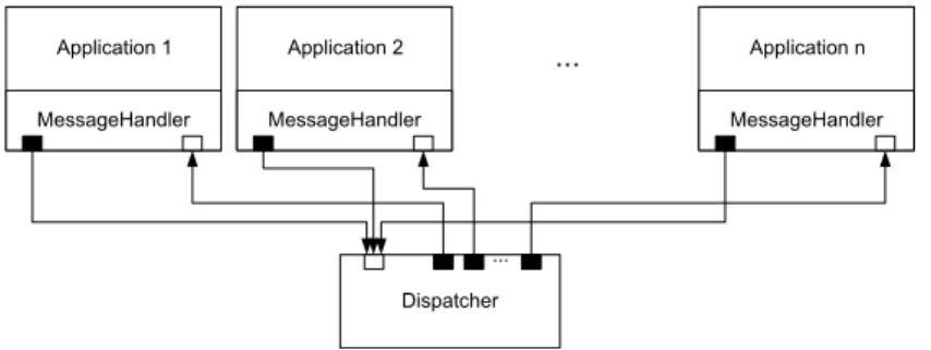 Figure 1 Logical System Structure.