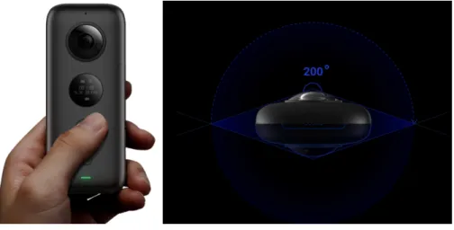 Figure 3.1: Side and top view of Insta360 One X. Illustrates the viewing angle for each lens.