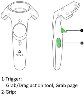 Figure 3.3: Simple instructions image produced for participants in our study, illustrating how to use the Vive controller in the software.