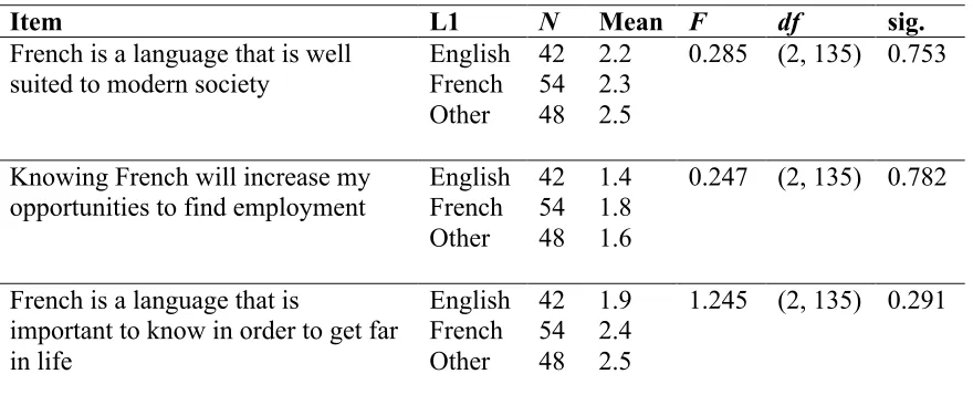 Table 1   