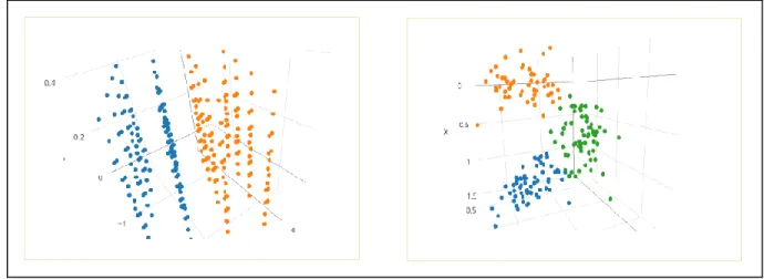 Figure 2: Two scatter plots of random datasets in 3-D space 