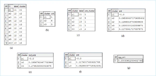 Figure 13: Entropy Calculation Results in ECL 