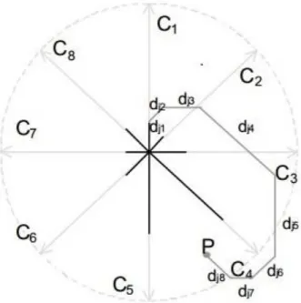 Figure 2.1 Calculation of the data point location for point P [7]. 