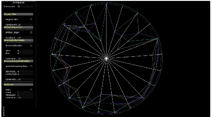 Figure 4.1 Overlapping Star Plot for Car Data Set 