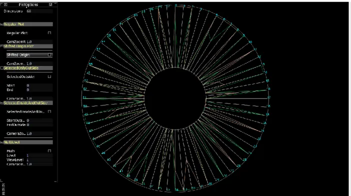 Figure 4.3 Shifted Origin Plot for census data with 2 data items. 