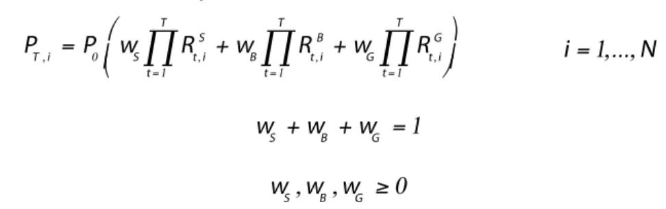 Figure A1 – Certainty equivalent plots for expected power utility maximization. The part that contains the typical investor’s level of risk  aversion is magnified.