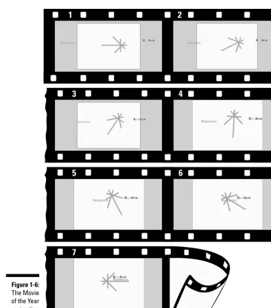 Figure 1-6:The Movie