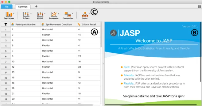 Figure 2: A screenshot of the JASP user interface. (A) Data display; (B) Output window;