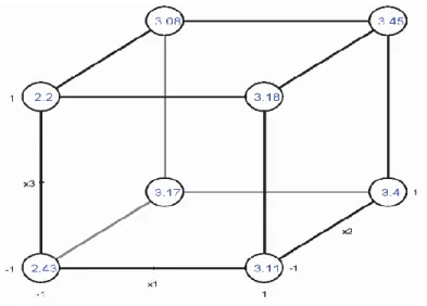 Figure 3.1. The  2 3  factorial design with a geometric view. 