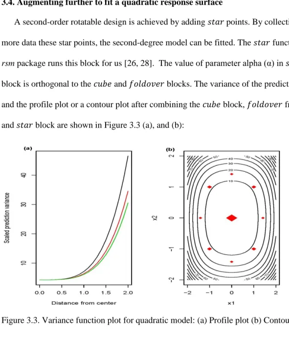 Figure 3.3. Variance function plot for quadratic model: (a) Profile plot (b) Contour plot.