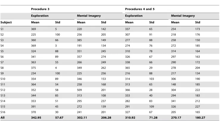 Table 5. Number of RFA selected features for procedures 3, 4 and 5.