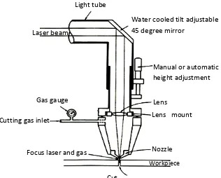 Figure 2.1: A schematic that shows the components of the CO2 laser beam cutter. 
