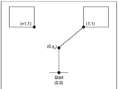 Figure 1. Illustration of the simulated model for C1. 