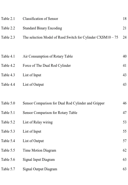 Table 5.6 Signal Input Diagram 