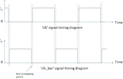 Figure 2-3.  (a) Dickson charge pump architecture and (b) its timing diagram. 