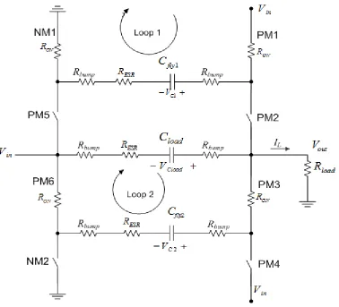 Figure 4-2.  Simplified RC Model of the proposed charge pump when  is low and  is high