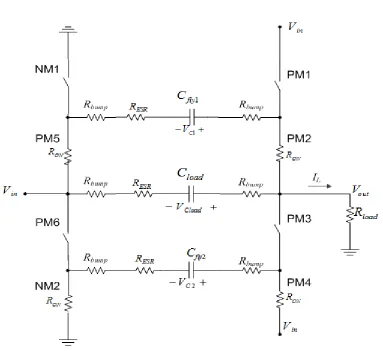Figure 4-3.  Simplified RC model of the proposed charge pump when  is high and  is low