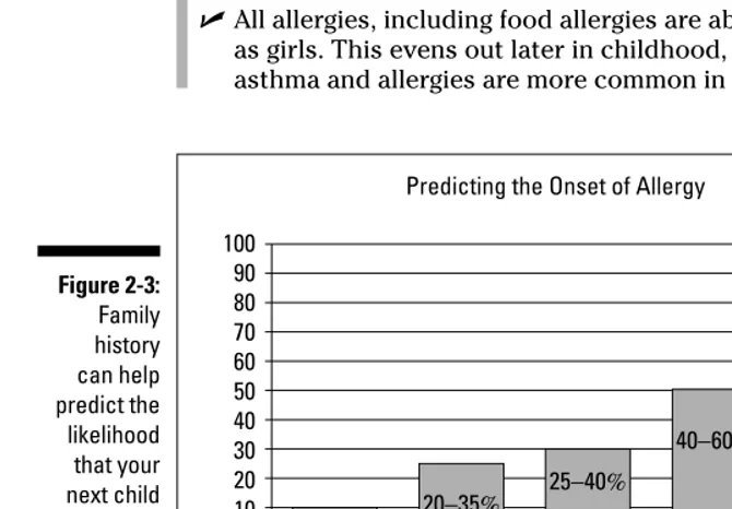 Figure 2-3:Family