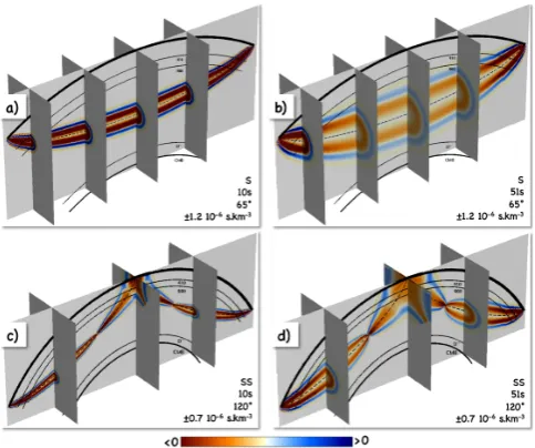 Fig. A1. Illustration of the model parameterisation. (a) 18 constant-depth spherical layers used for radially parameterising the mantle