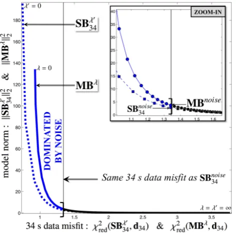 Figure 5b and d shows the correlation of models960����two extreme models��[,1510] from the optimal range with respect to the MBnoise9601510 and MBpoor9601510,
